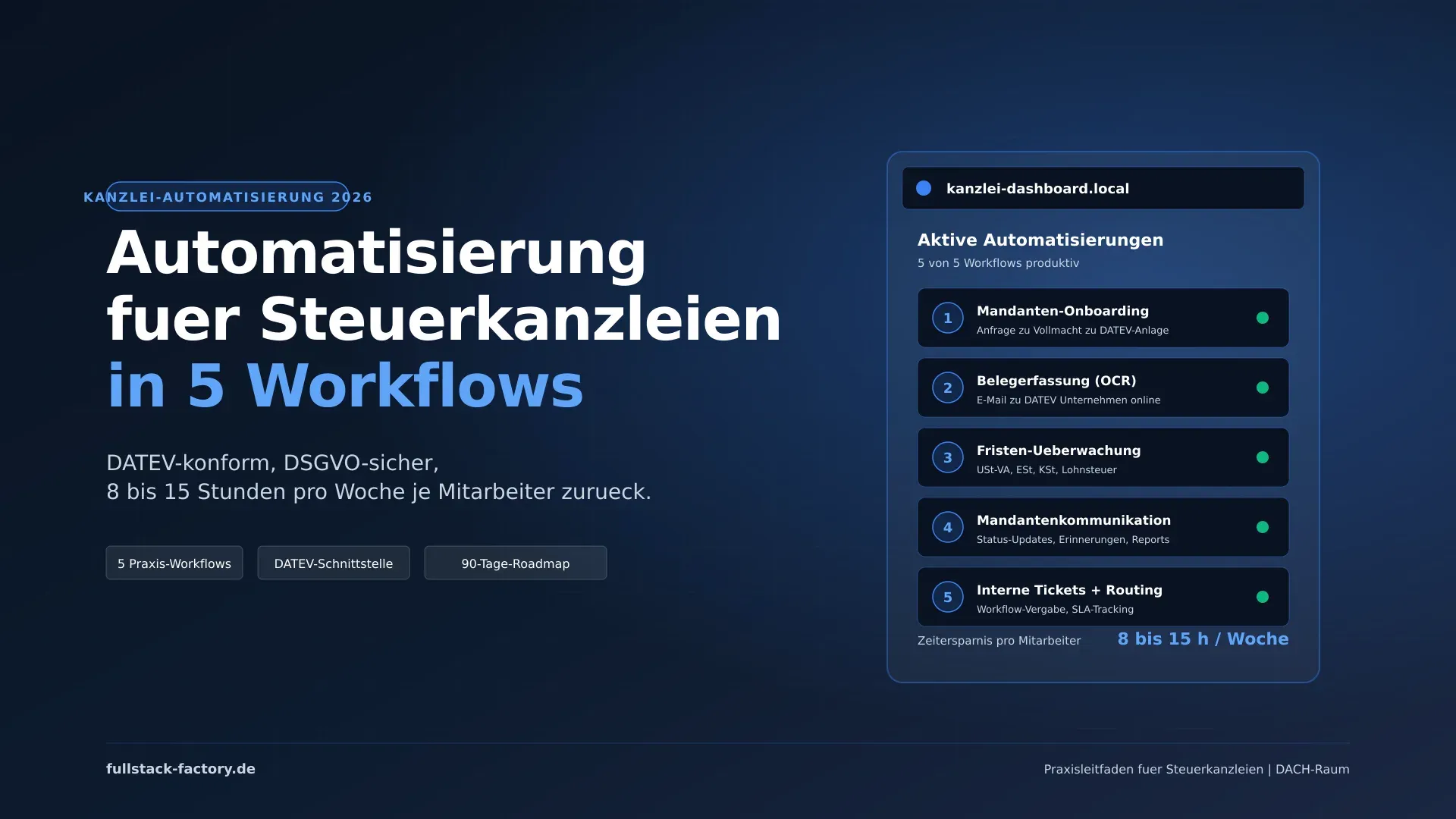 Automatisierung für Steuerberater 2026 — fünf produktive Workflows aus der Kanzleipraxis: Mandanten-Onboarding, Belegerfassung mit OCR, Fristen-Überwachung, Mandantenkommunikation und internes Ticket-Routing mit n8n und DATEV-Schnittstelle