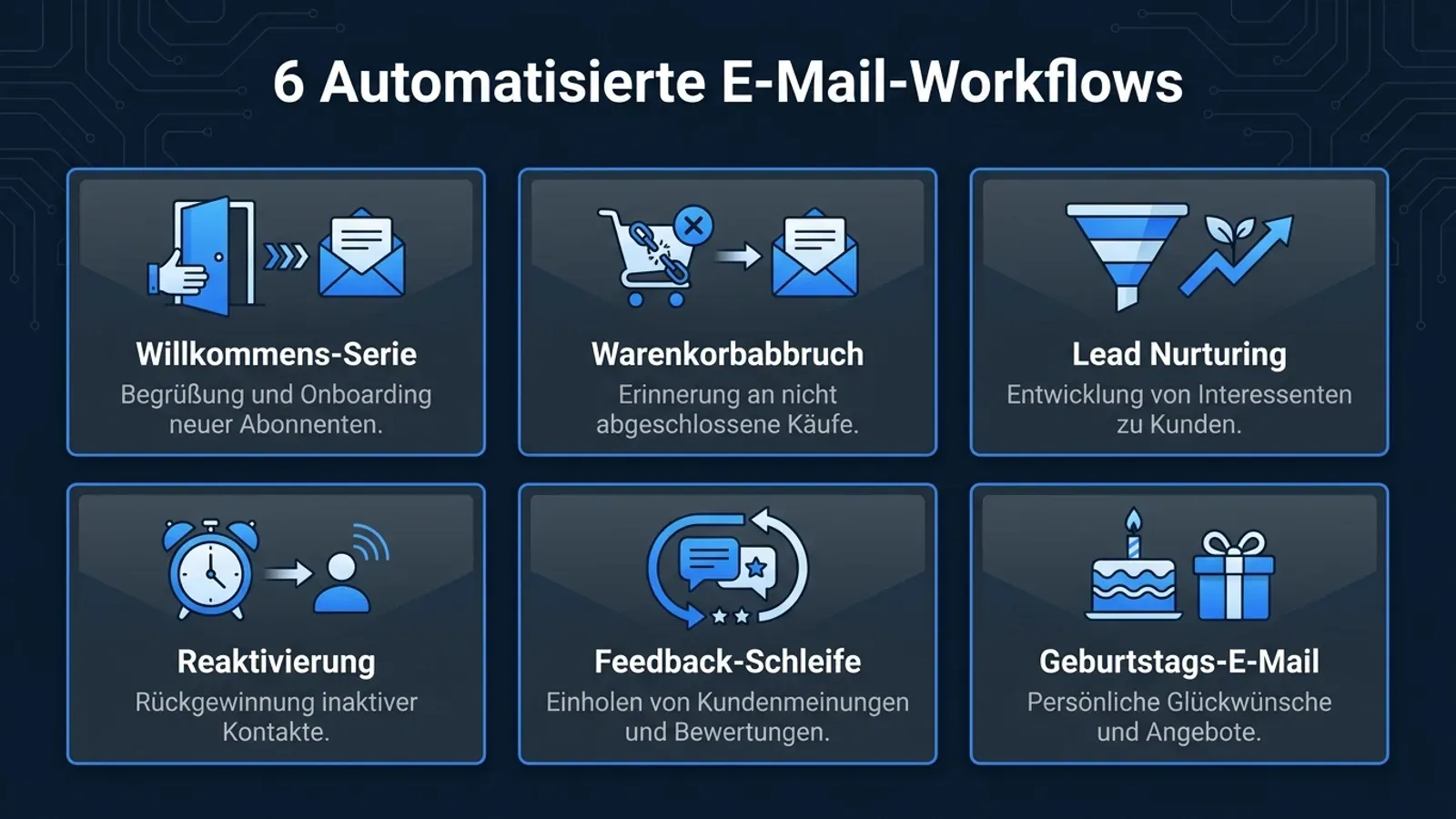 Uebersicht der 6 wichtigsten automatisierten E-Mail-Workflows fuer KMU 2026: Willkommen, Warenkorb, Lead-Nurturing, Reaktivierung, Feedback, Geburtstag