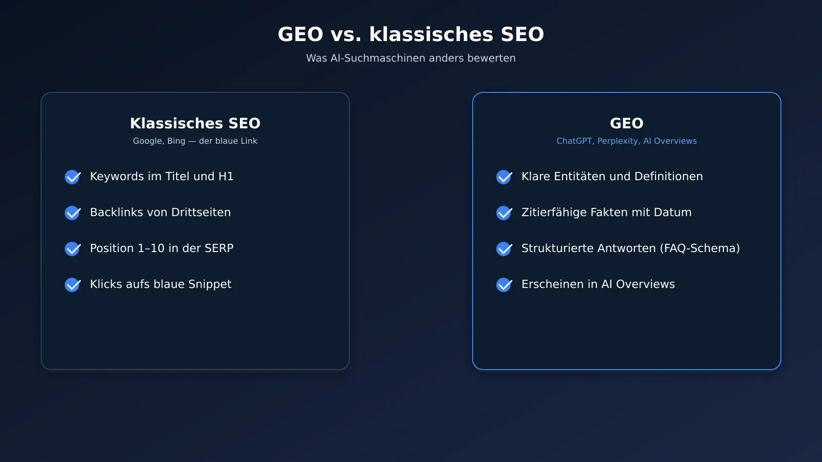 GEO vs klassisches SEO — Vergleich von Ranking-Faktoren wie Keywords, Backlinks und Klicks gegen Entitäten, zitierfähige Fakten, strukturierte Antworten und Erscheinen in AI Overviews
