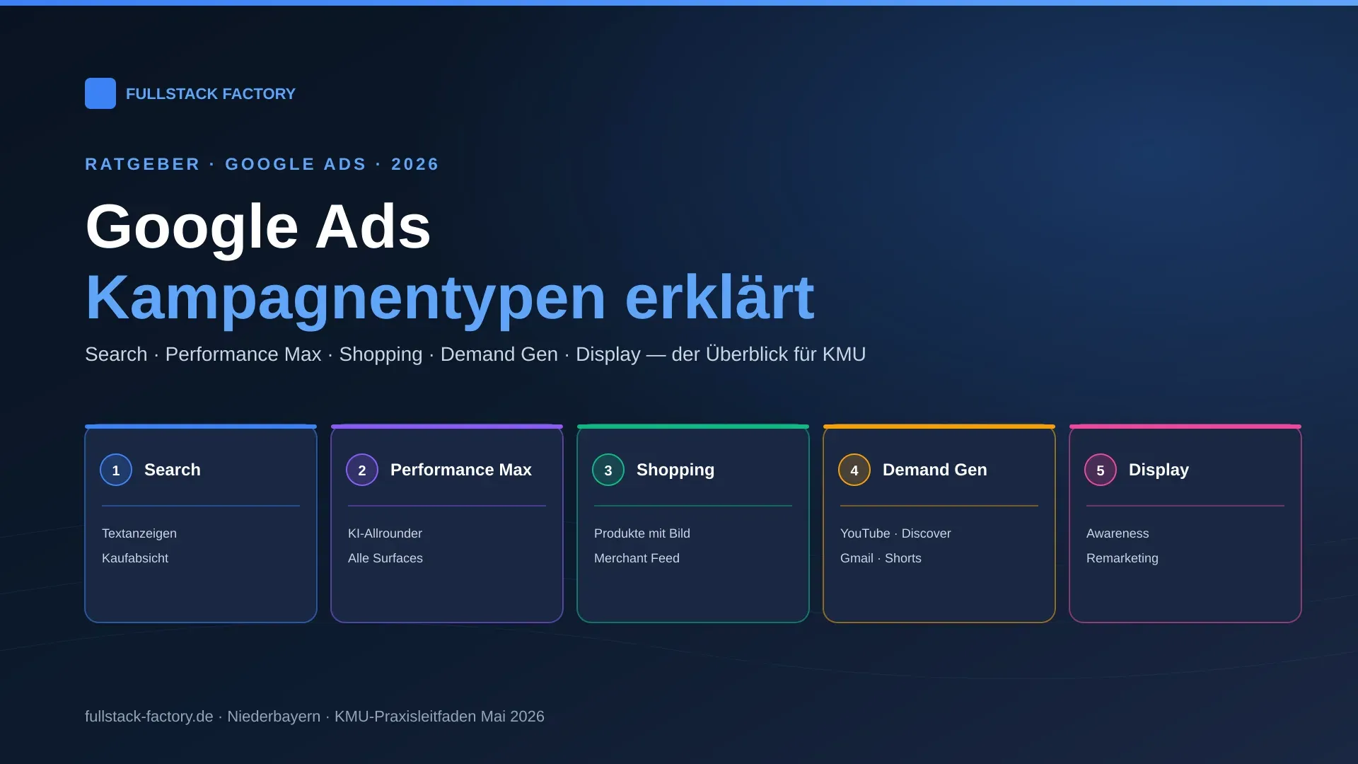 Google Ads Kampagnentypen 2026 — Search, Performance Max, Shopping, Demand Gen und Display als Übersicht für KMU im DACH-Raum