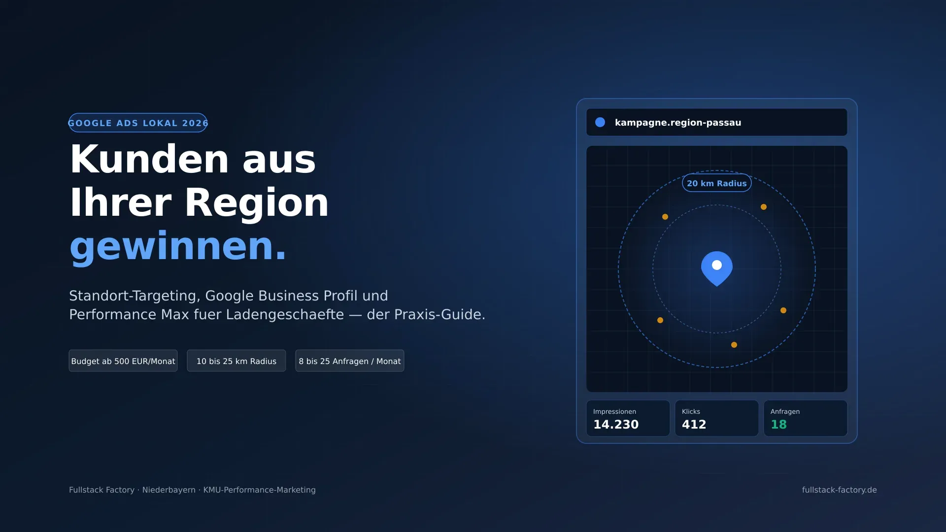 Google Ads für lokale Unternehmen 2026 — Kampagne mit Standort-Targeting und 20-km-Radius rund um Passau, Live-Dashboard mit 14.230 Impressionen, 412 Klicks und 18 Anfragen pro Monat