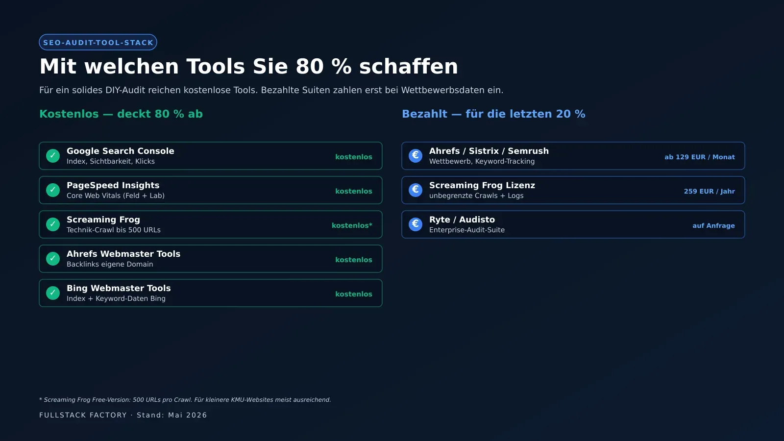 SEO-Audit-Tool-Stack 2026 — kostenlose Tools wie Search Console, PageSpeed Insights, Screaming Frog Free und Ahrefs Webmaster Tools decken 80 Prozent ab, bezahlte Suiten erst bei Wettbewerbsdaten